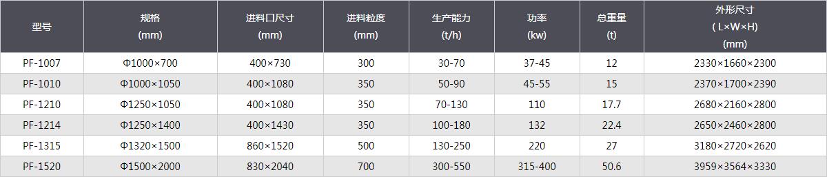 反擊式破碎機-技術參數(shù).jpg